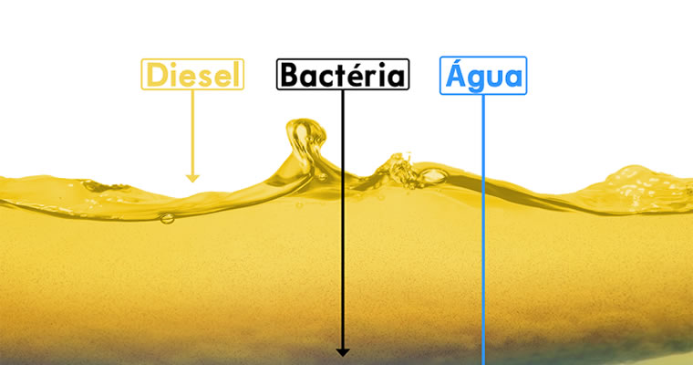 Como evitar a contaminação do combustível e o desgaste prematuro de peças